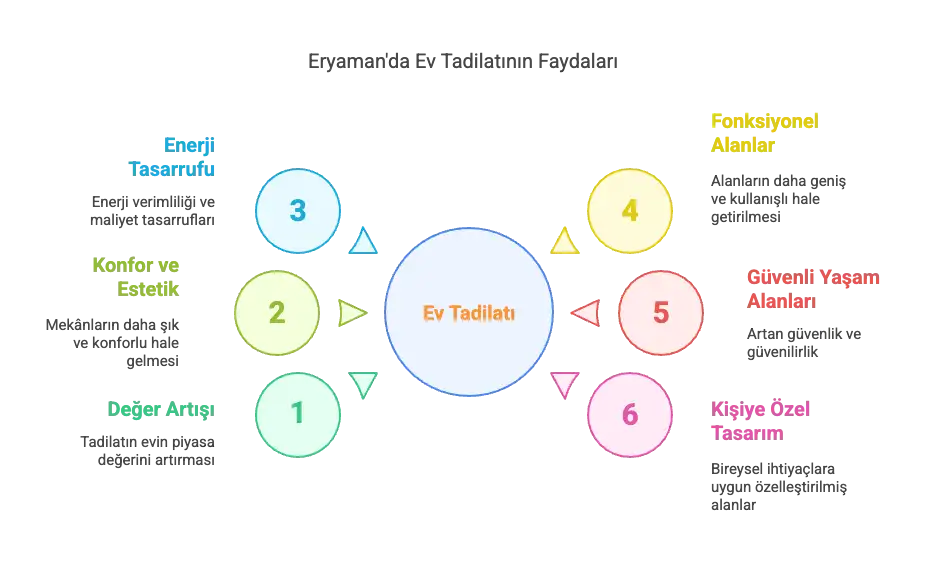 Eryaman Ev Tadilatı