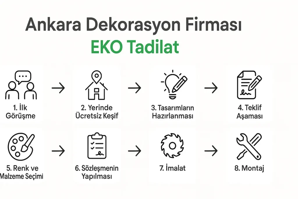 ankara mutfak dekorasyon