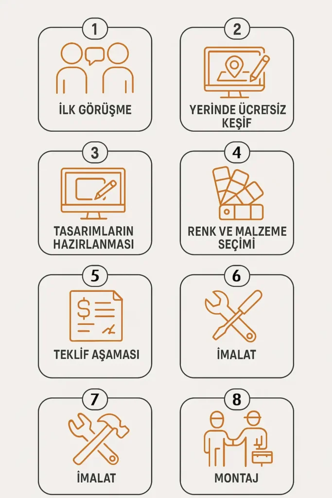 Ankara Özel Mobilya Yapımı 